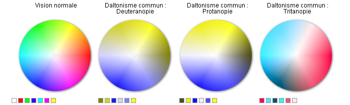 Daltonisme exemple 02