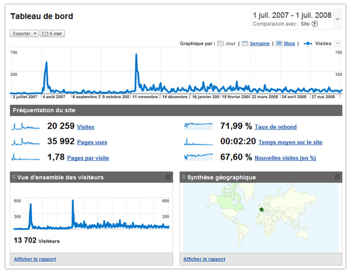 Statistiques dâ€™Ergophile