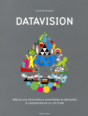 Datavision de David McCandless