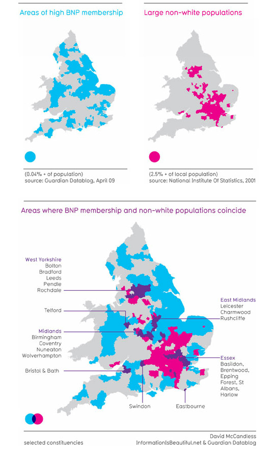 Datavisualisation London Population