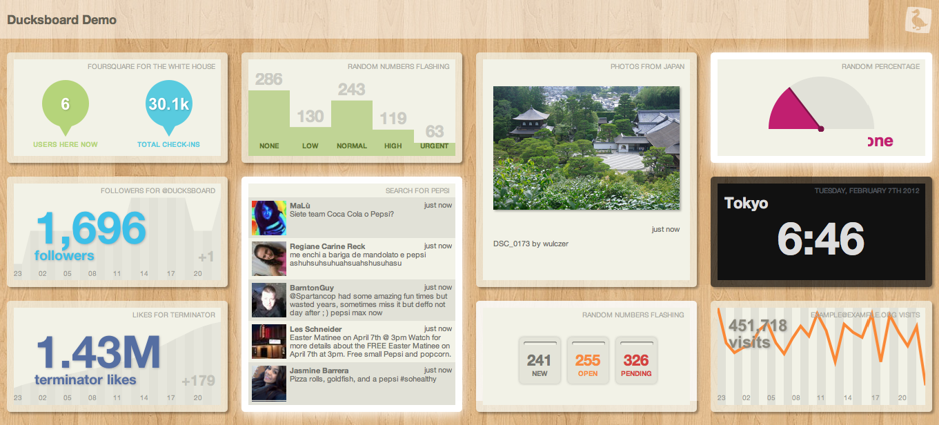 ducksboard dashboard