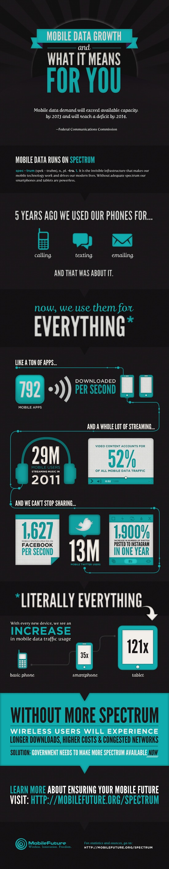 infographie mobile statistiques