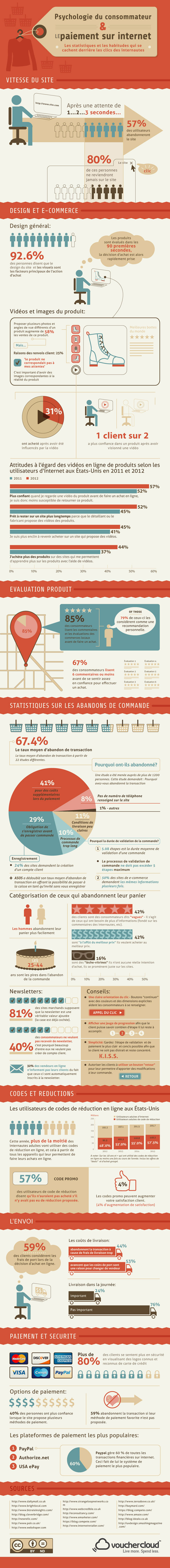 infographie statistiques 2014 ecommerce et e-acheteur