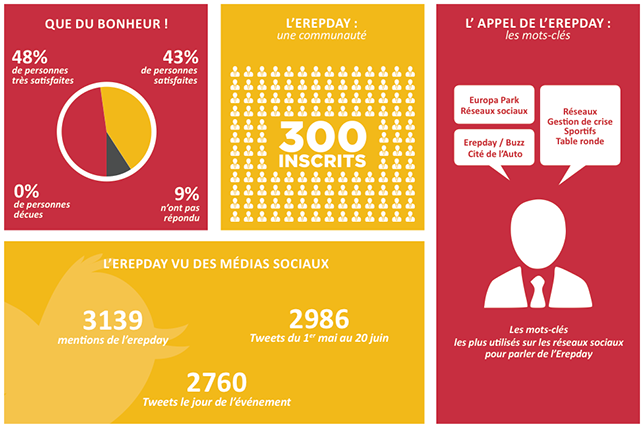 erepday statistiques