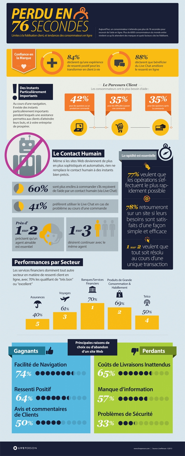 infographie 76sec