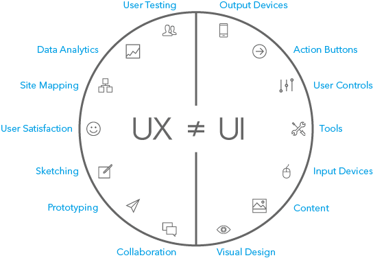 ux_vs_ui