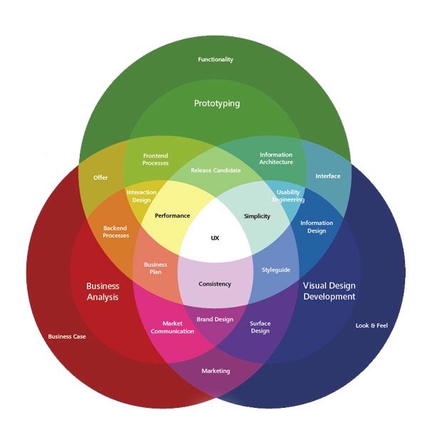 anatomie_experience_design_ux_ui