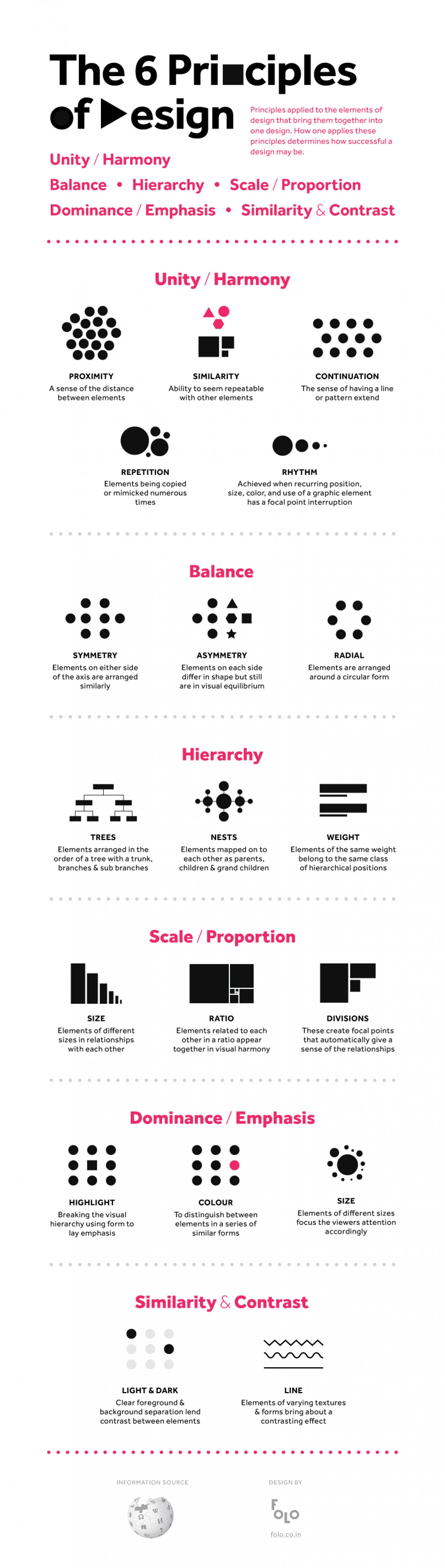 6 principes du Design